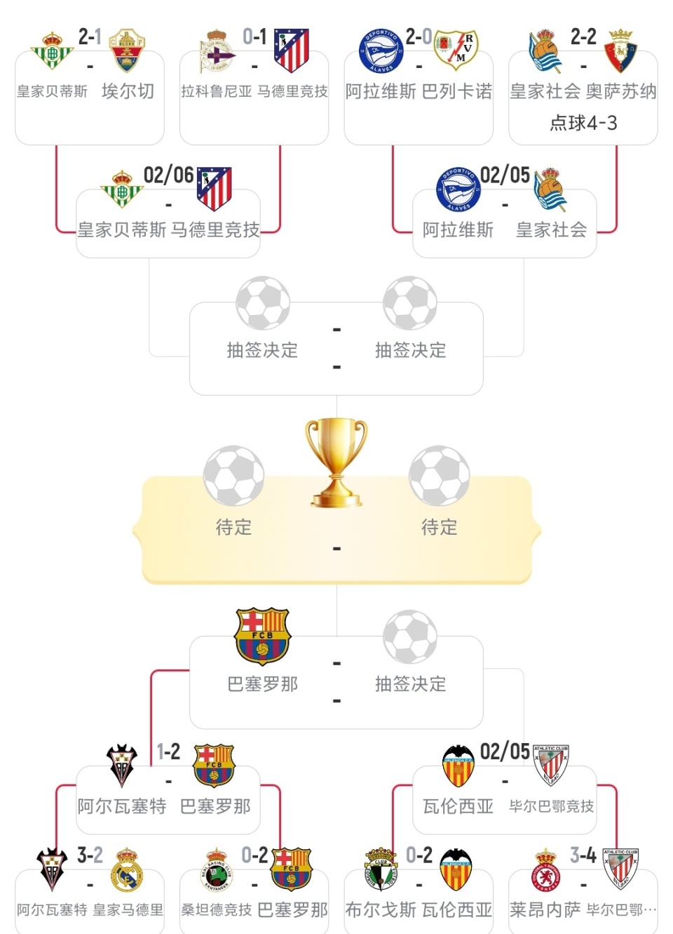 包含赛后马德里竞技备战意甲赛后成都蓉城调整名单以备国王杯，媒体一致点评：国际比赛日斯图加特备战国王杯的词条